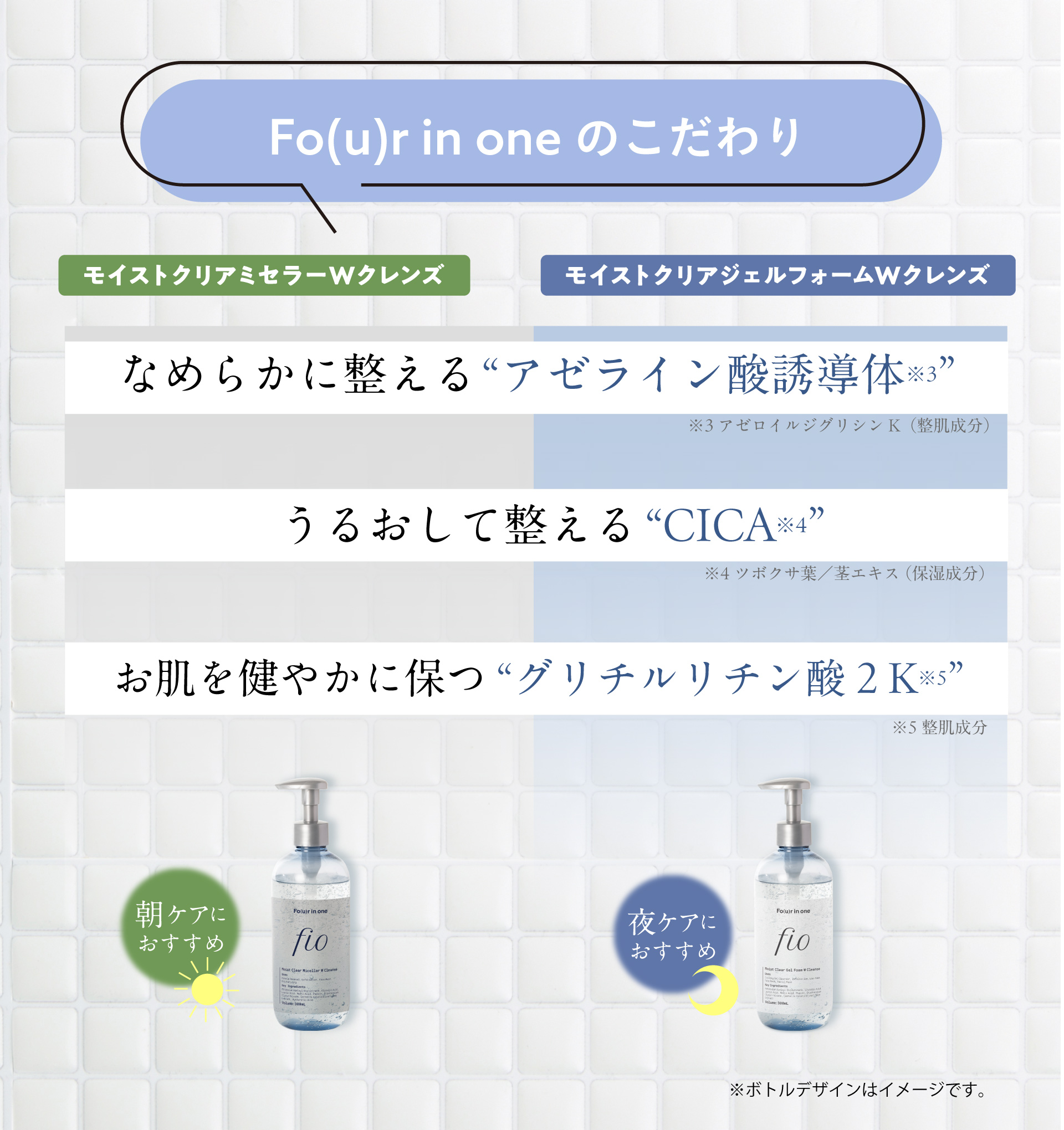 Fo(u)r in oneのこだわり  なめらかに整える“アゼライン酸誘導体※3” / うるおして整える“CICA※4” / お肌を健やかに保つ“グリチルリチン酸２K※5”