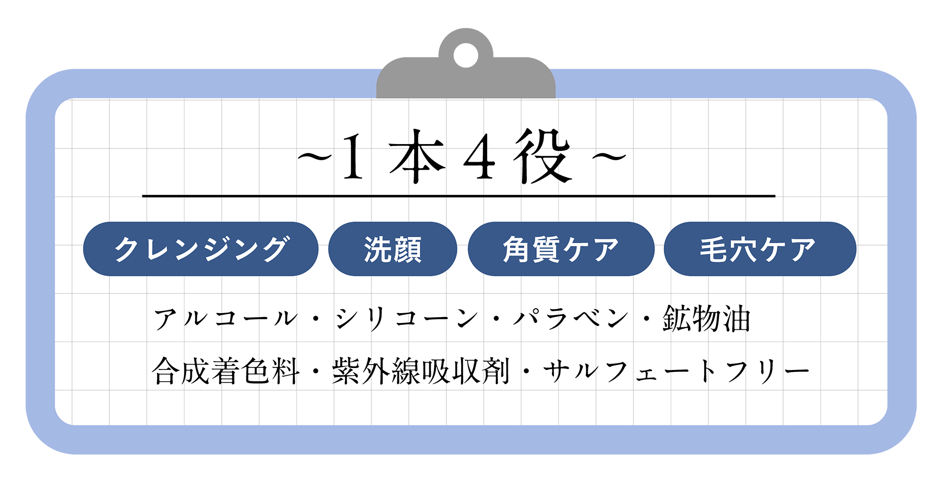 ~1本4役~ クレンジング 洗顔 角質ケア 毛穴ケア アルコール・シリコーン・パラベン・鉱物油・合成着色料・紫外線吸収剤・サルフェートフリー
