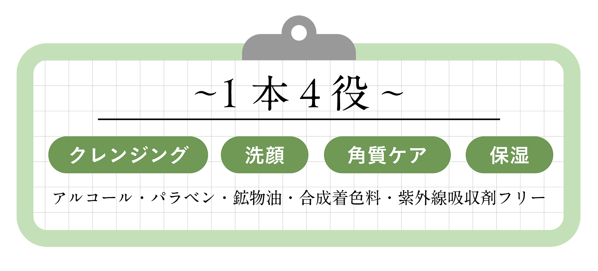 ~1本4役~ クレンジング 洗顔 角質ケア 保湿 アルコール・パラベン・鉱物油・合成着色料・紫外線吸収剤フリー
