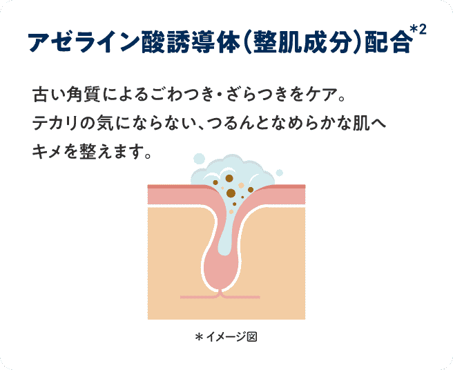 アゼライン酸誘導体（整肌成分）配合*2 古い角質によるごわつき・ざらつきをケア。テカリの気にならない、つるんとなめらかな肌へキメを整えます。
